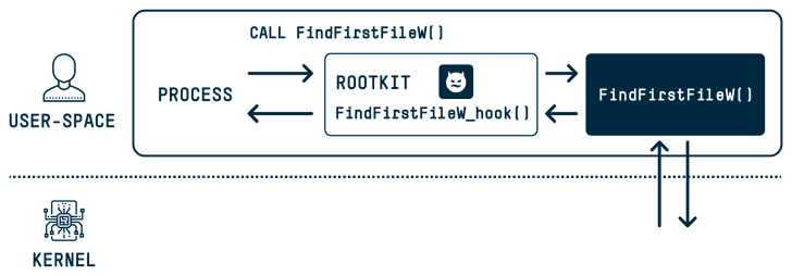 rootkit