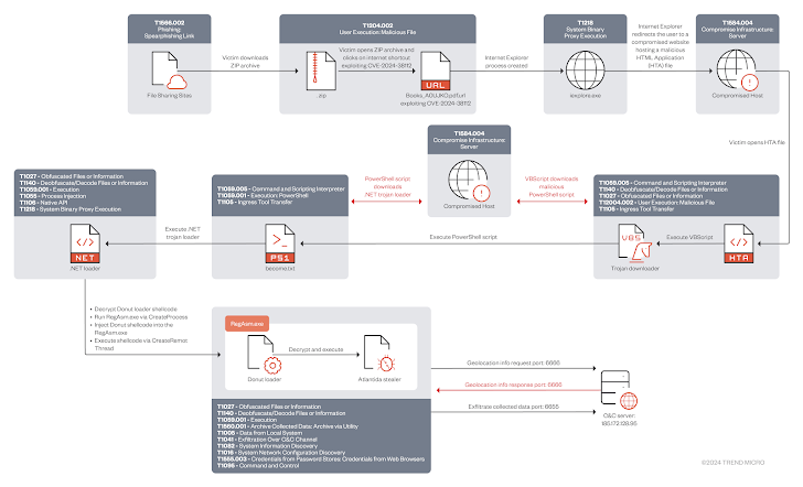 cve